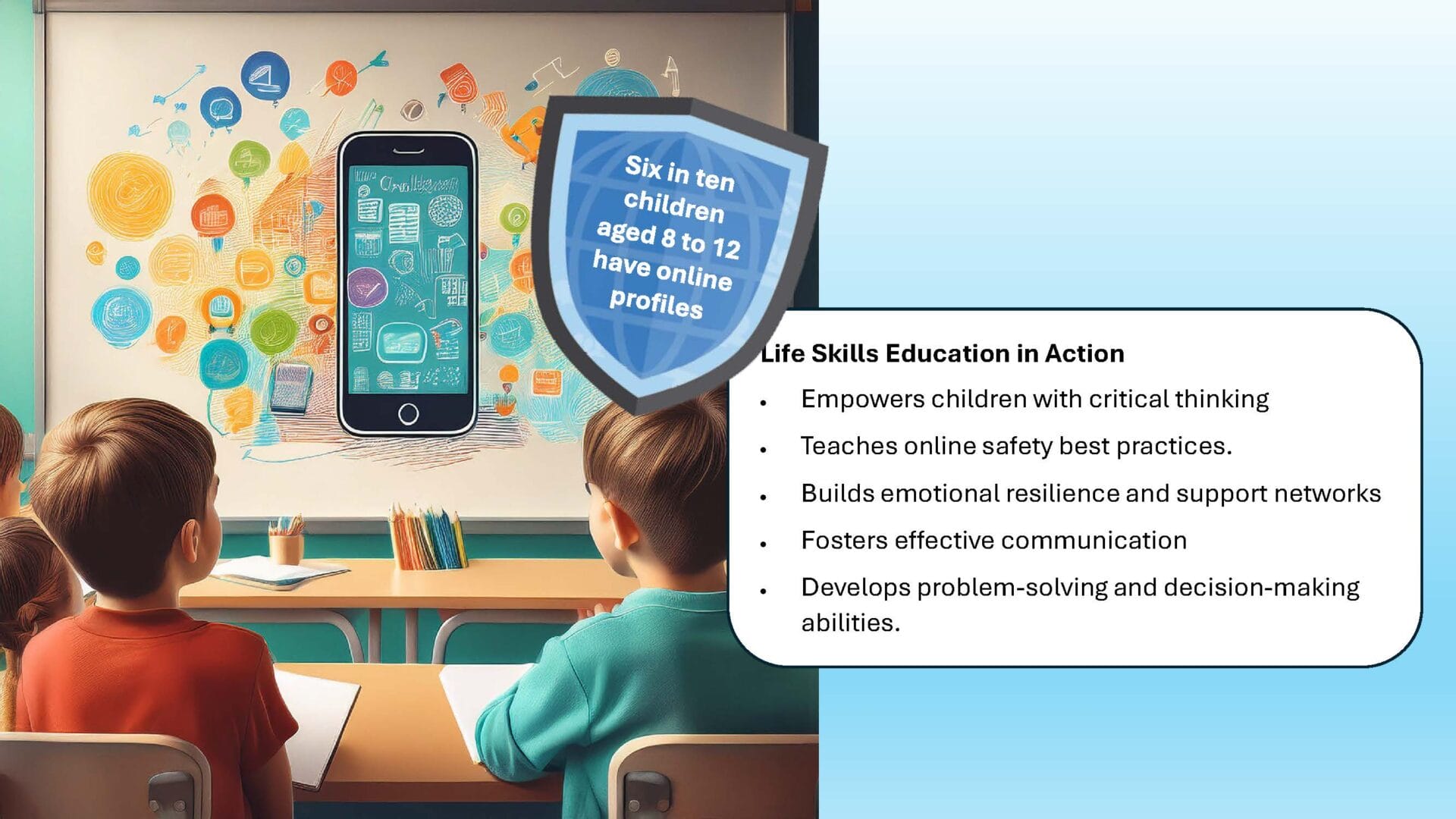 Six in ten children aged 8 - 12 have online profiles. Life Skills Education in Action Empowers children with critical thinkingTeaches online safety best practices.Builds emotional resilience and support networksFosters effective communicationDevelops problem-solving and decision-making abilities.