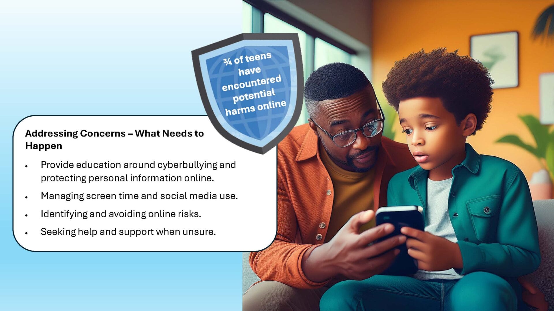3/4 of teens have encountered potential harms online.  Addressing Concerns – What Needs to Happen Provide education around cyberbullying and protecting personal information online. Managing screen time and social media use. Identifying and avoiding online risks. Seeking help and support when unsure.