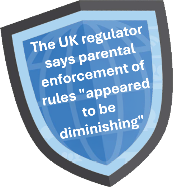 The UK regulator says parental enforcement of rules "appeared to be diminishing"

