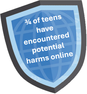 Three quarters of teens have encountered potential harms online